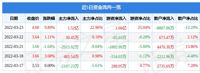 首航高科股行情分析，探索未来科技领域的潜力股，首航高科股票行情分析，探索科技潜力股的未来之路