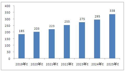 澳门2025最新资料，探索未来之城的发展蓝图，澳门未来蓝图揭秘，2025年发展展望与最新资料探索
