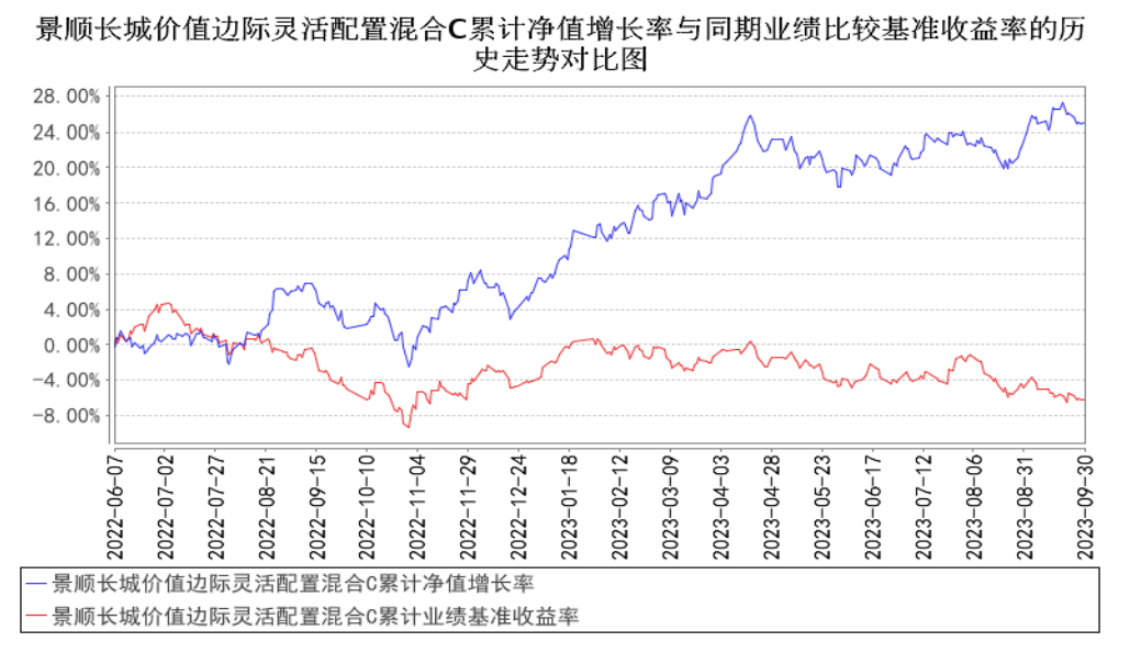 景顺长城基金近期表现，解析近期跌幅背后的因素，景顺长城基金近期表现解析，探究跌幅背后的原因与策略调整方向