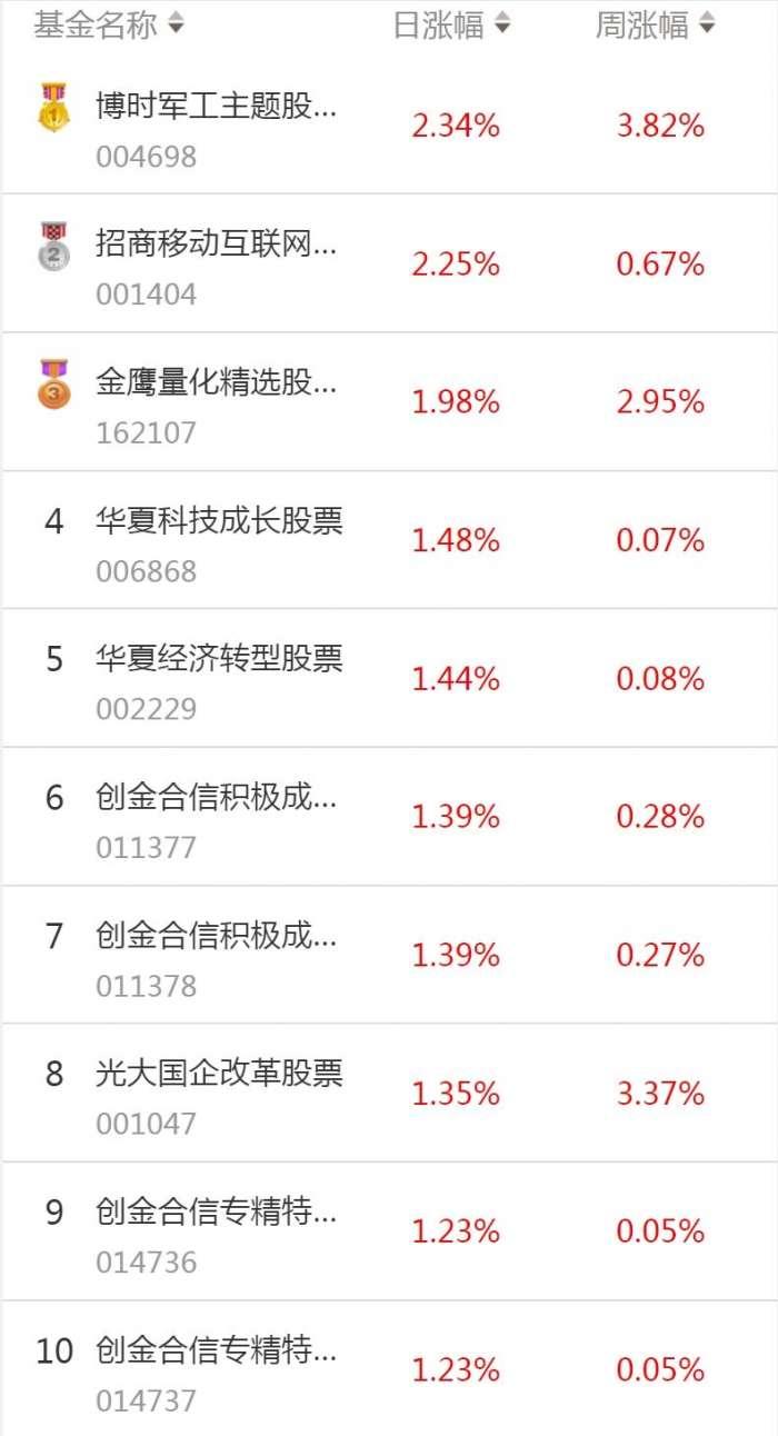 博时军工主题基金净值查询——了解军工产业投资动态，掌握基金净值信息，博时军工主题基金净值查询，掌握军工产业投资动态与基金净值信息