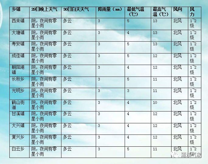 蒲江天气预报，洞悉天气变化，为生活添彩，蒲江天气预报，洞悉天气变化，精彩生活从此开始
