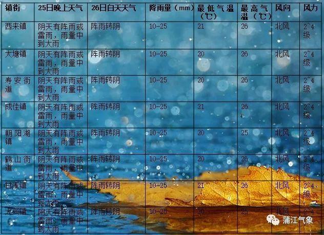 蒲江天气预报，洞悉天气变化，为生活添彩，蒲江天气预报，洞悉天气变化，精彩生活从此开始