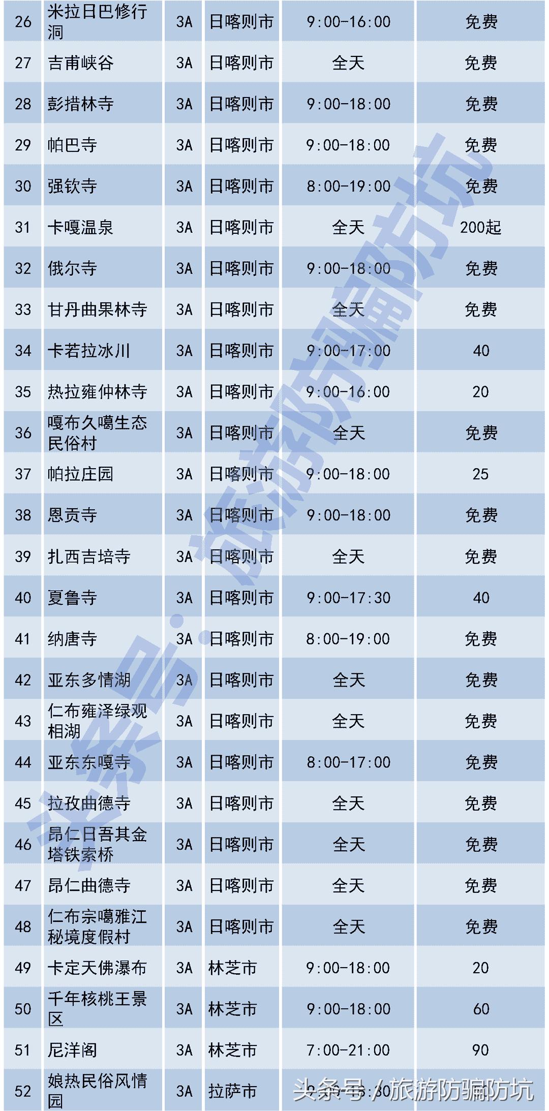 旅游报价表，探索世界的预算指南，全球旅游报价表，预算指南助你探索世界之旅