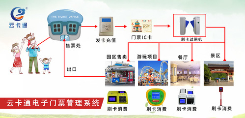 售票系统，构建高效便捷的票务管理解决方案，票务管理新篇章，高效便捷售票系统解决方案的构建之路