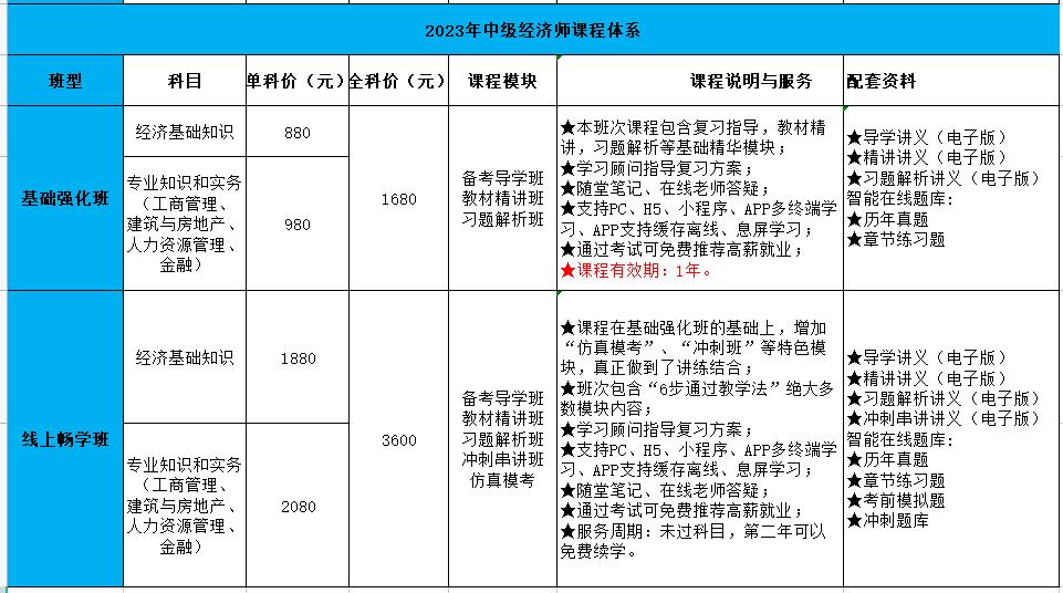 环球网校中级经济师课程，打造专业经济知识的精英之路，环球网校中级经济师课程，精英之路启程，专业经济知识塑造未来