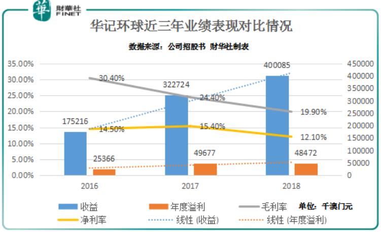 新澳门彩出号综合走势图，探索与解读，新澳门彩出号综合走势图解析与探索