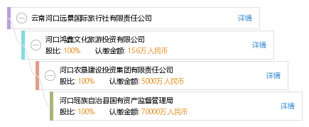 云南国际旅行社有限公司官网，探索云南的窗口与桥梁，云南国际旅行社有限公司官网，探索云南的桥梁与门户