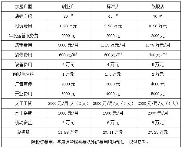 幸福鸟蛋糕店加盟费用详解，幸福鸟蛋糕店加盟费用全解析