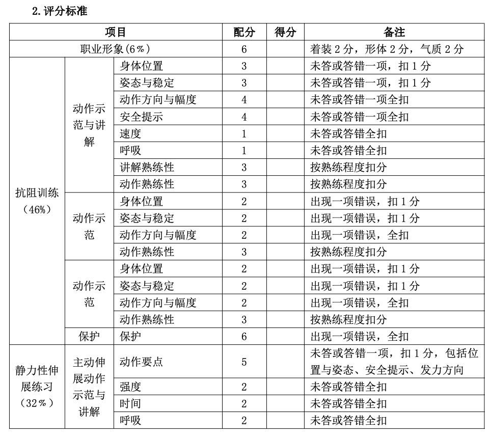 健身教练国职培训费用详解，究竟需要多少钱？，健身教练国职培训费用全面解析，究竟需要多少资金？