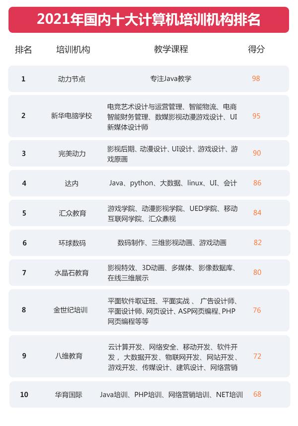 计算机培训机构哪个最好，深度探讨与全面比较，计算机培训机构深度对比与全面评估，哪个最佳？