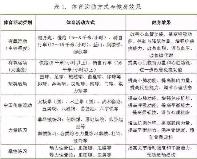运动健身计划，塑造健康生活的蓝图，运动健身计划，塑造健康生活蓝图的关键步骤与指南