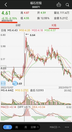探索300071股吧的独特魅力与挑战，探索300071股吧的独特魅力与面临的挑战