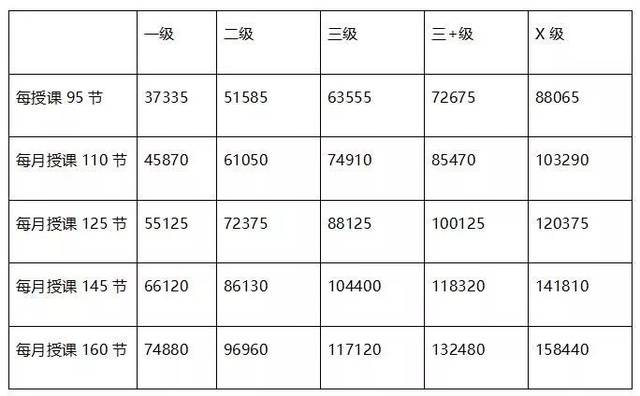 健身教练资格证的费用及其价值，健身教练资格证费用与价值解析