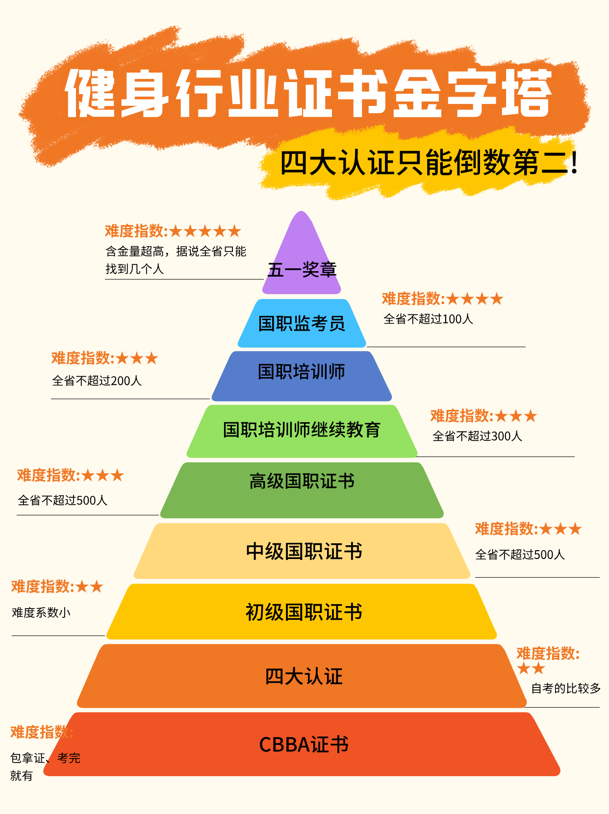 健身教练资格证的费用及其价值，健身教练资格证费用与价值解析