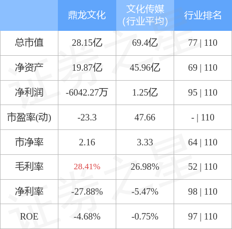 鼎龙文化股吧，探索文化产业的繁荣之路，鼎龙文化股吧，文化产业繁荣之路的探索