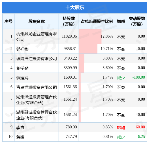 鼎龙文化股吧，探索文化产业的繁荣之路，鼎龙文化股吧，文化产业繁荣之路的探索