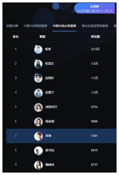 娱乐圈女明星人气榜，星光璀璨，魅力无限，娱乐圈璀璨女星人气榜，星光魅力无可挡