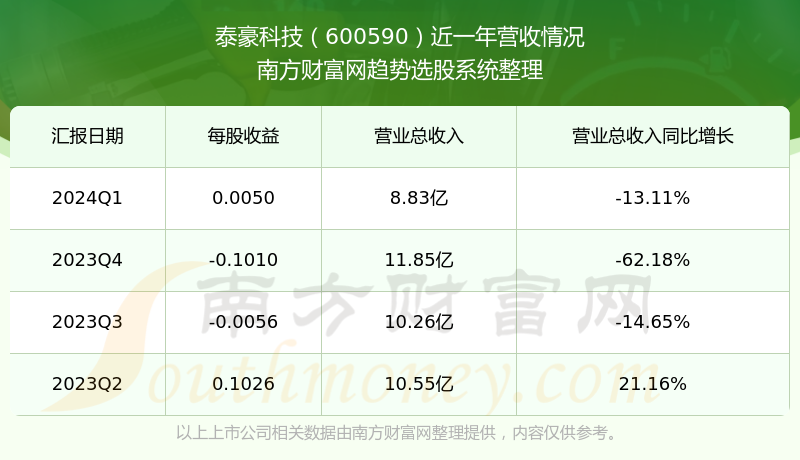 泰豪科技股票行情深度解析，泰豪科技股票行情全面解析