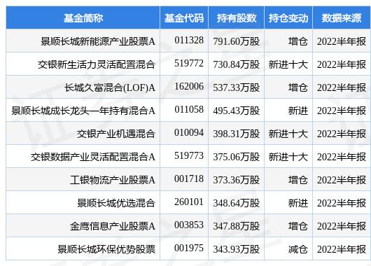 长城景顺基金净值查询，洞悉投资动态，把握市场脉搏，长城景顺基金净值查询，洞悉投资动态，精准把握市场脉搏