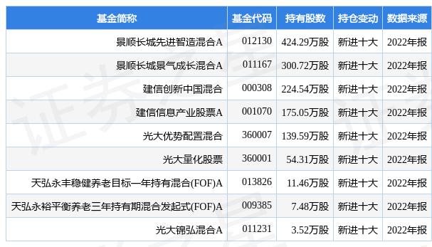 长城景顺基金净值查询，洞悉投资动态，把握市场脉搏，长城景顺基金净值查询，洞悉投资动态，精准把握市场脉搏