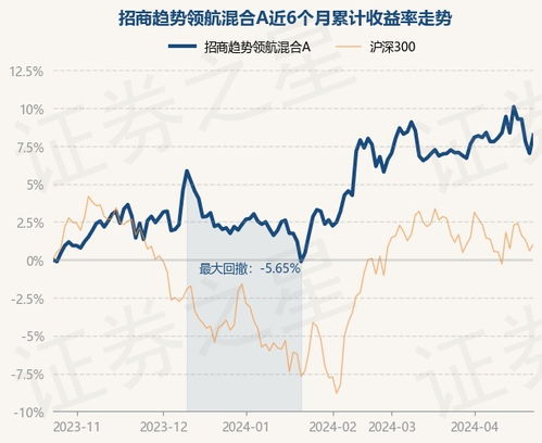 探索基金实时净值，如何获取最新信息，探索基金实时净值，获取最新信息的指南