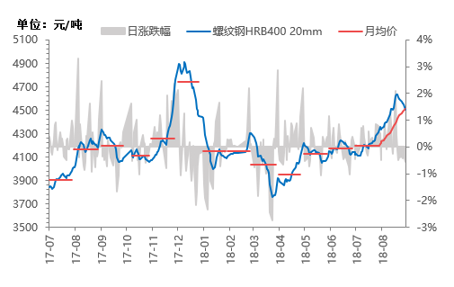 螺纹钢铁价格最新行情今天及市场趋势分析，螺纹钢铁今日价格行情及市场趋势深度解析