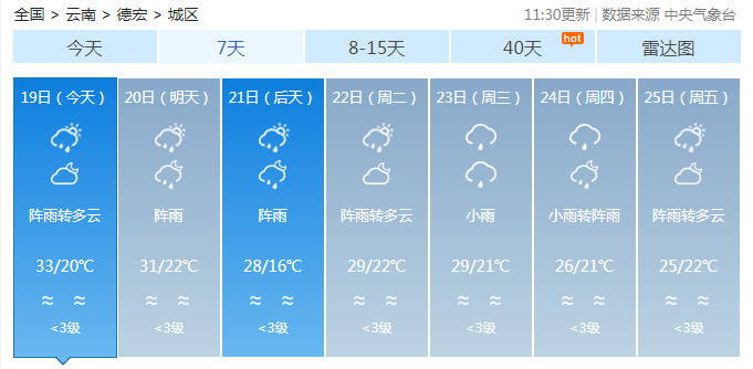 云南未来20天天气预报详解，云南未来20天天气预报概览