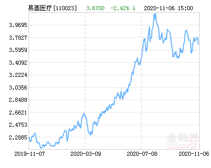 关于110023基金净值查询今天最新净值的全面解析，全面解析，今日最新净值查询及解析关于基金净值110023的详细报告