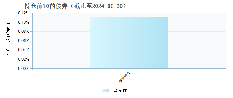 关于110023基金净值查询今天最新净值的全面解析，全面解析，今日最新净值查询及解析关于基金净值110023的详细报告