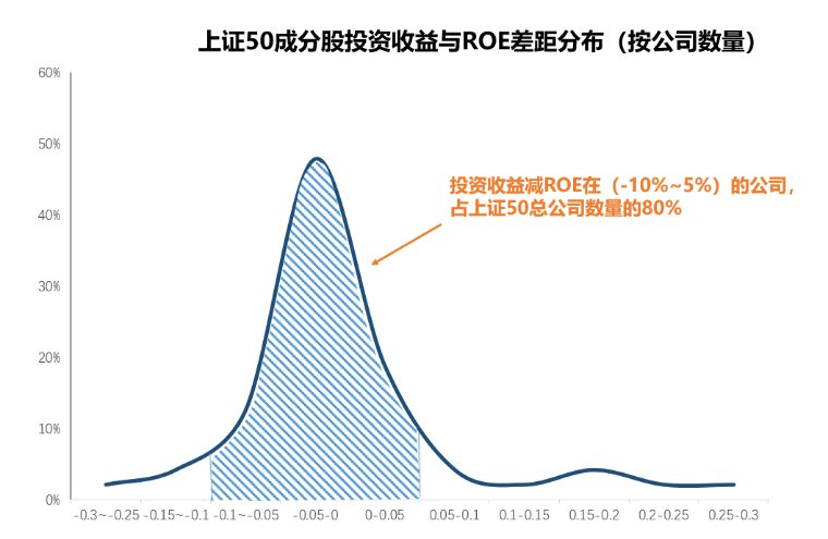 ROE与股价关系的研究与探讨，ROE与股价关联性的深度研究与探讨
