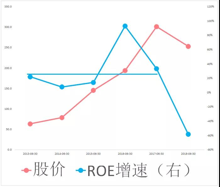 ROE与股价关系的研究与探讨，ROE与股价关联性的深度研究与探讨