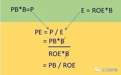 ROE与股价关系的研究与探讨，ROE与股价关联性的深度研究与探讨
