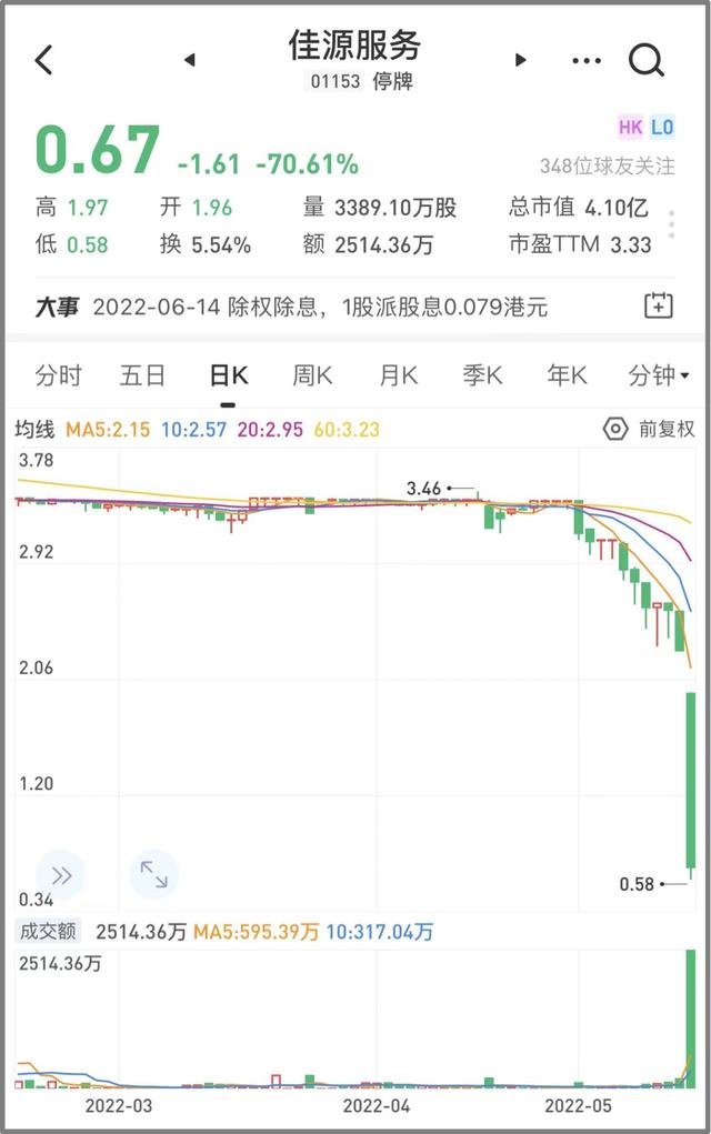 佳源服务股票，探索其潜力与价值，佳源服务股票，潜力与价值探索