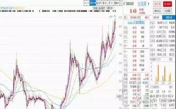 北信源股票股吧，市场走势与技术分析，北信源股票股吧，市场走势与技术分析概览