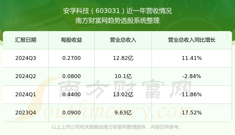 探索603031股吧的独特魅力与价值，揭秘603031股吧的独特魅力与潜力价值
