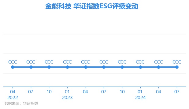 探索金能科技股，解码603113的独特魅力，金能科技股（603113）独特魅力深度解析