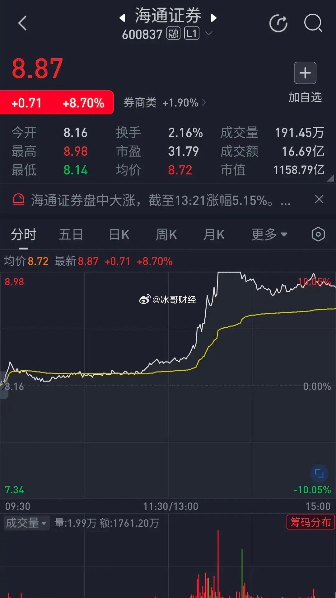 海通证券交易，探索中国资本市场的关键一环，海通证券交易，中国资本市场的核心探索之旅