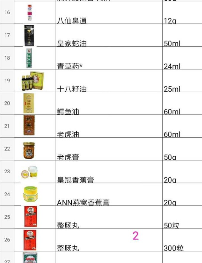 泰国旅游必买物品清单，泰国旅游必备购物清单