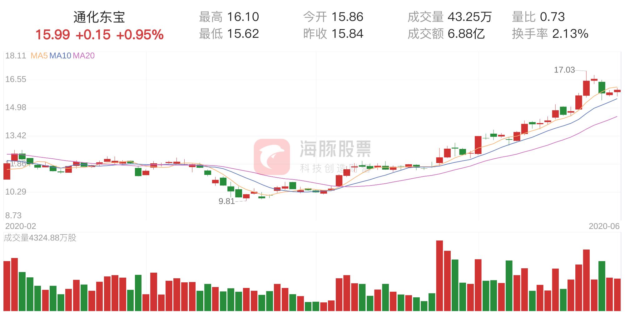 通化东宝同花顺股吧——深度解析与前景展望，通化东宝同花顺股吧深度解析及前景展望