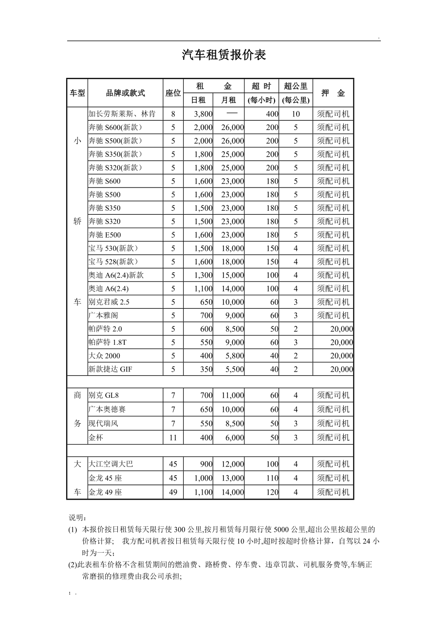 汽车租赁报价表与租车价目表详解，汽车租赁报价与租车价目详解表