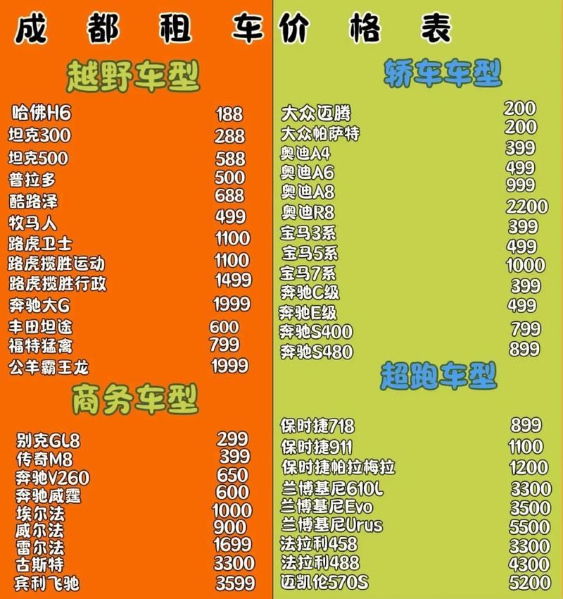 汽车租赁报价表与租车价目表详解，汽车租赁报价与租车价目详解表