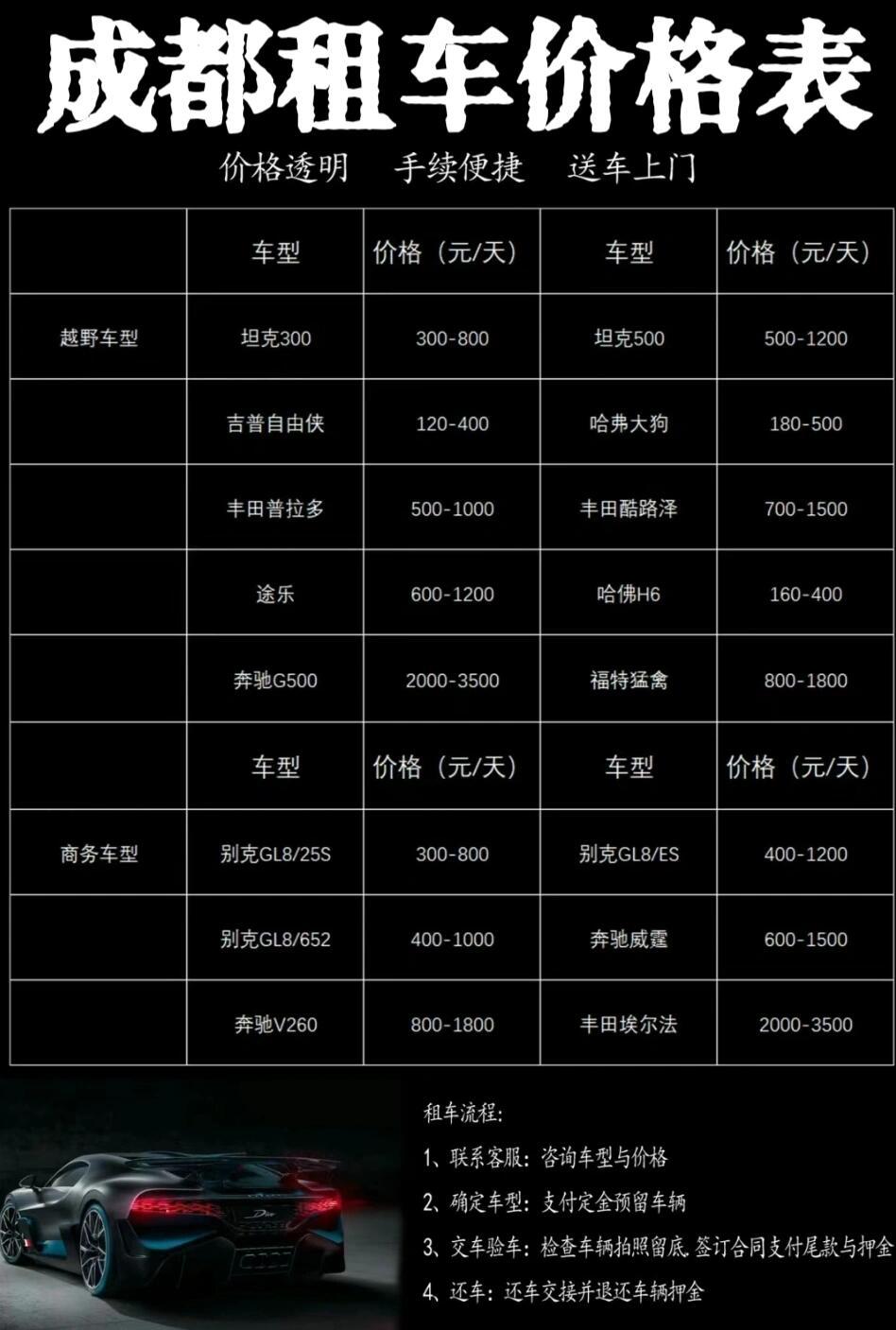 汽车租赁报价表与租车价目表详解，汽车租赁报价与租车价目详解表