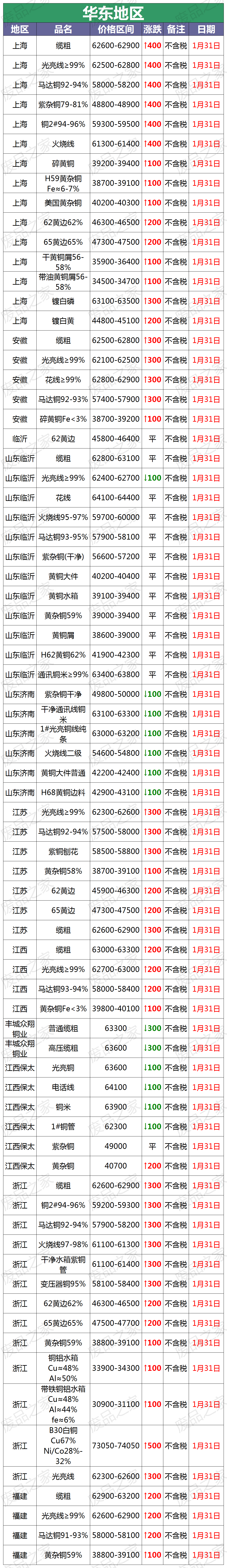 最新铜价格行情分析，铜价最新行情分析