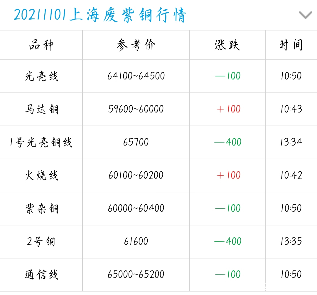 最新铜价格行情分析，铜价最新行情分析