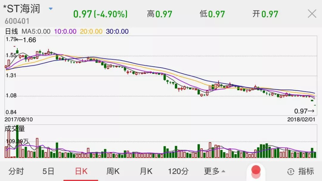 ST海润股票最新消息动态分析，ST海润股票最新动态分析与消息解读