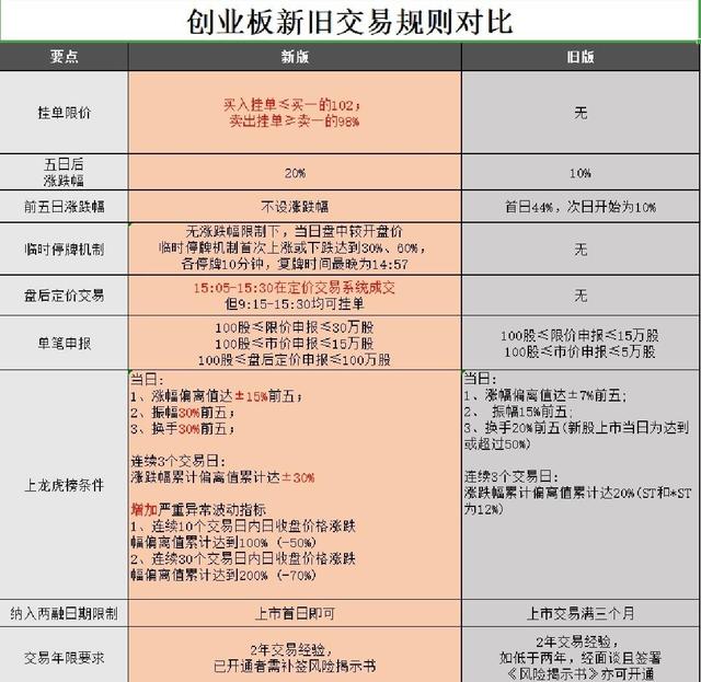 创业板股票买入条件详解，创业板股票买入条件全面解析