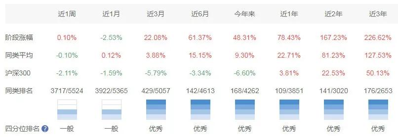 华夏兴和混合基金净值，解析其表现与影响因素，华夏兴和混合基金净值表现解析及影响因素探讨
