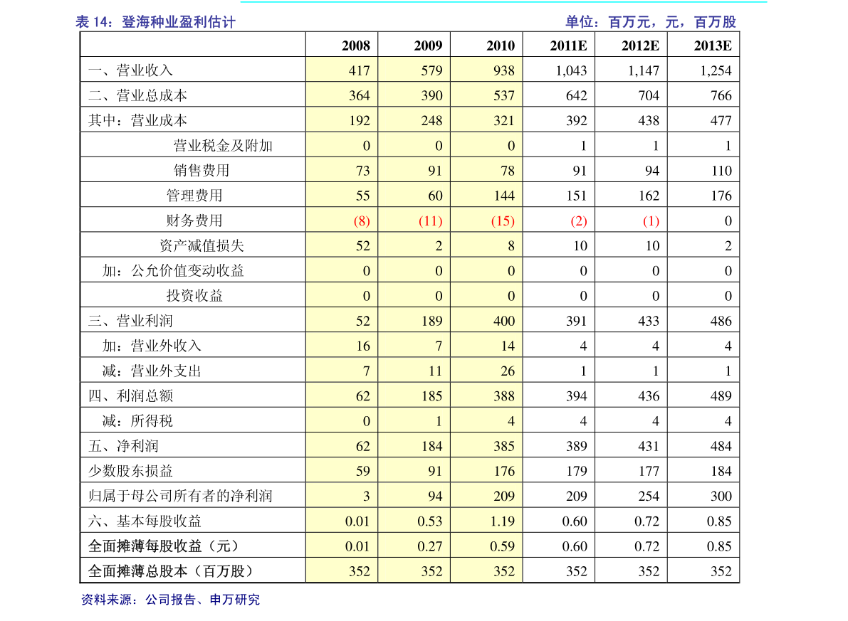 关于600652的最新消息全面解析，600652最新消息全面解析报告