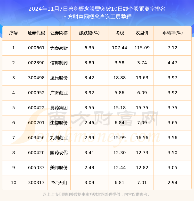 股市行情深度解析