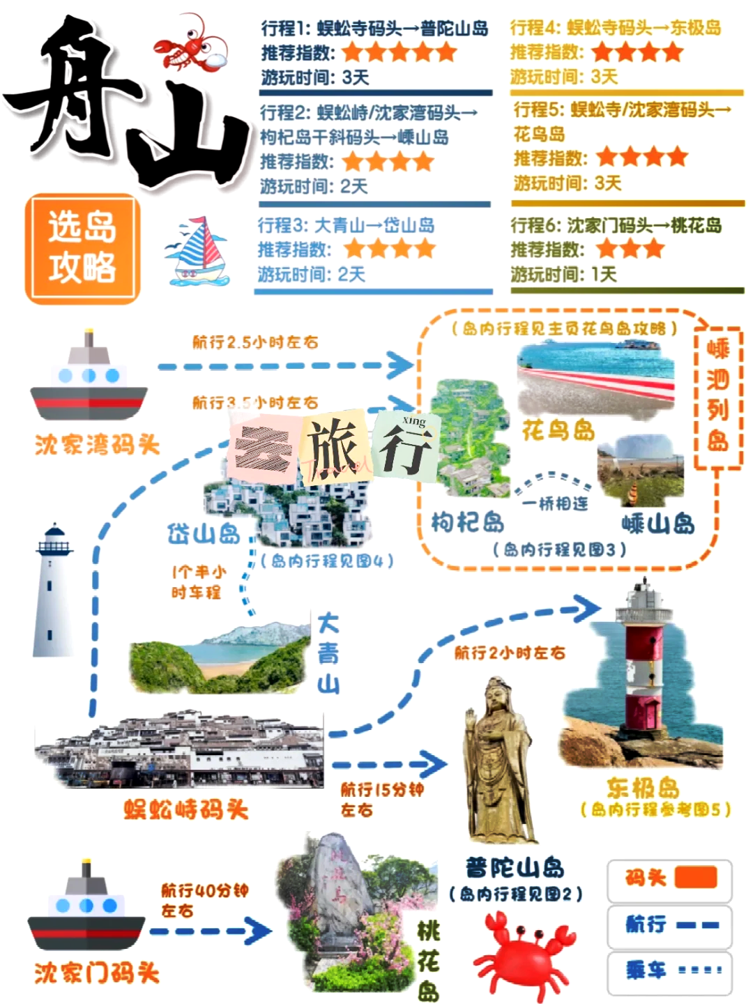 舟山旅游攻略自驾游，舟山自驾游攻略指南